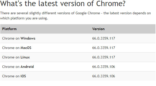 latest version of chrome